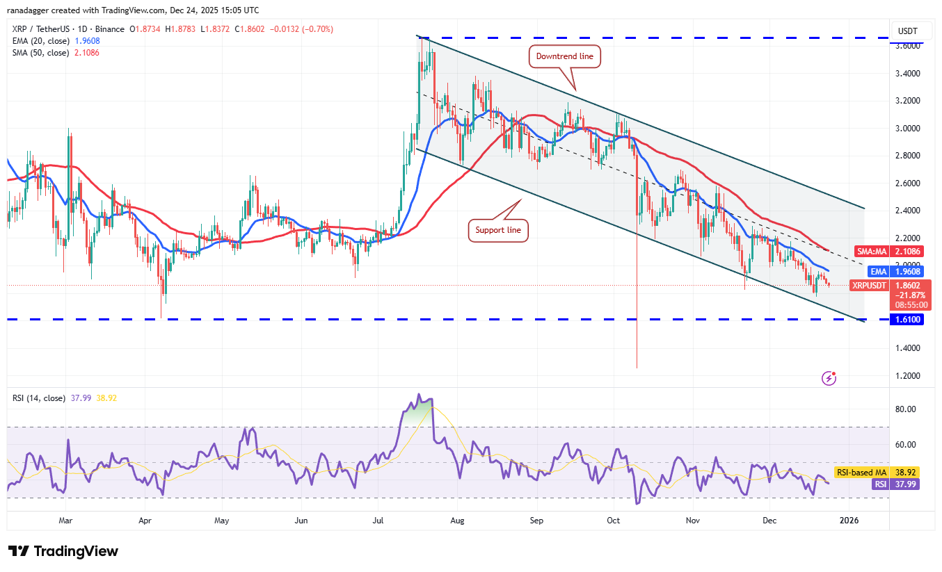 تحلیل قیمت ریپل (xrp)