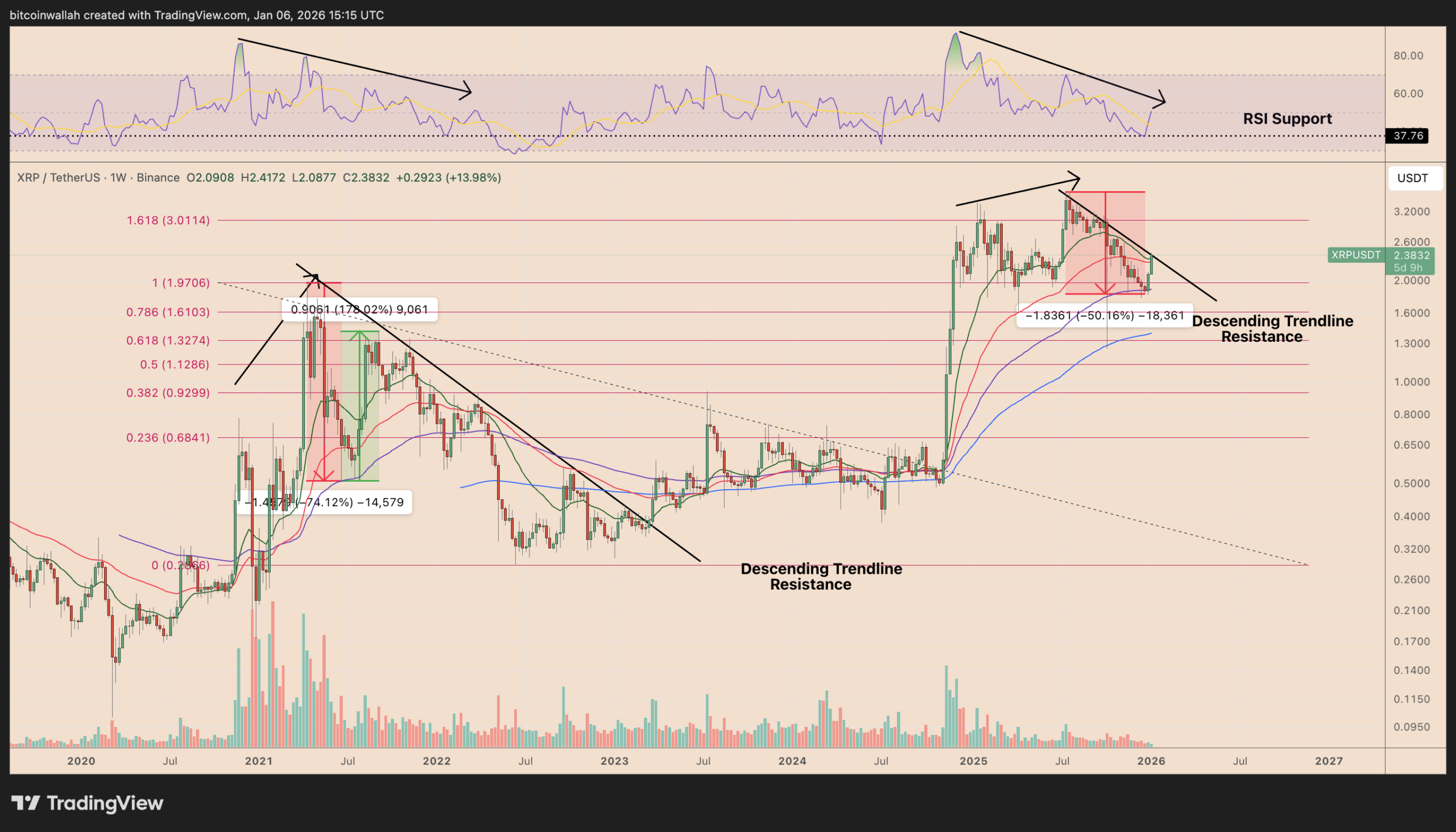 تحلیل قیمت ریپل (xrp)