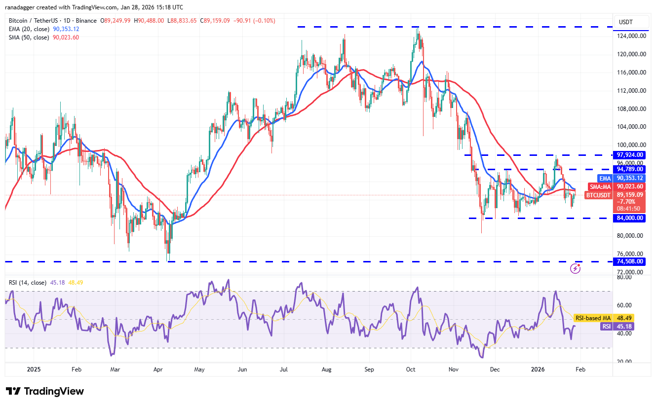 تحلیل قیمت بیت کوین (btc)