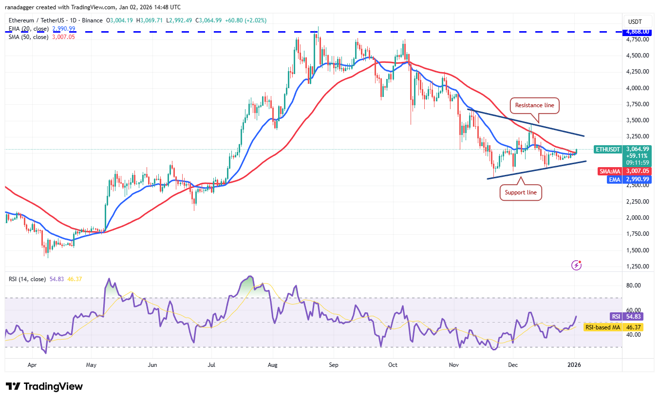 تحلیل قیمت اتریوم (ETH)؛ آیا ملکه رمزارزها سرانجام از سد 6,۰۰۰ دلار عبور می‌کند؟ | بلاگ آریومکس