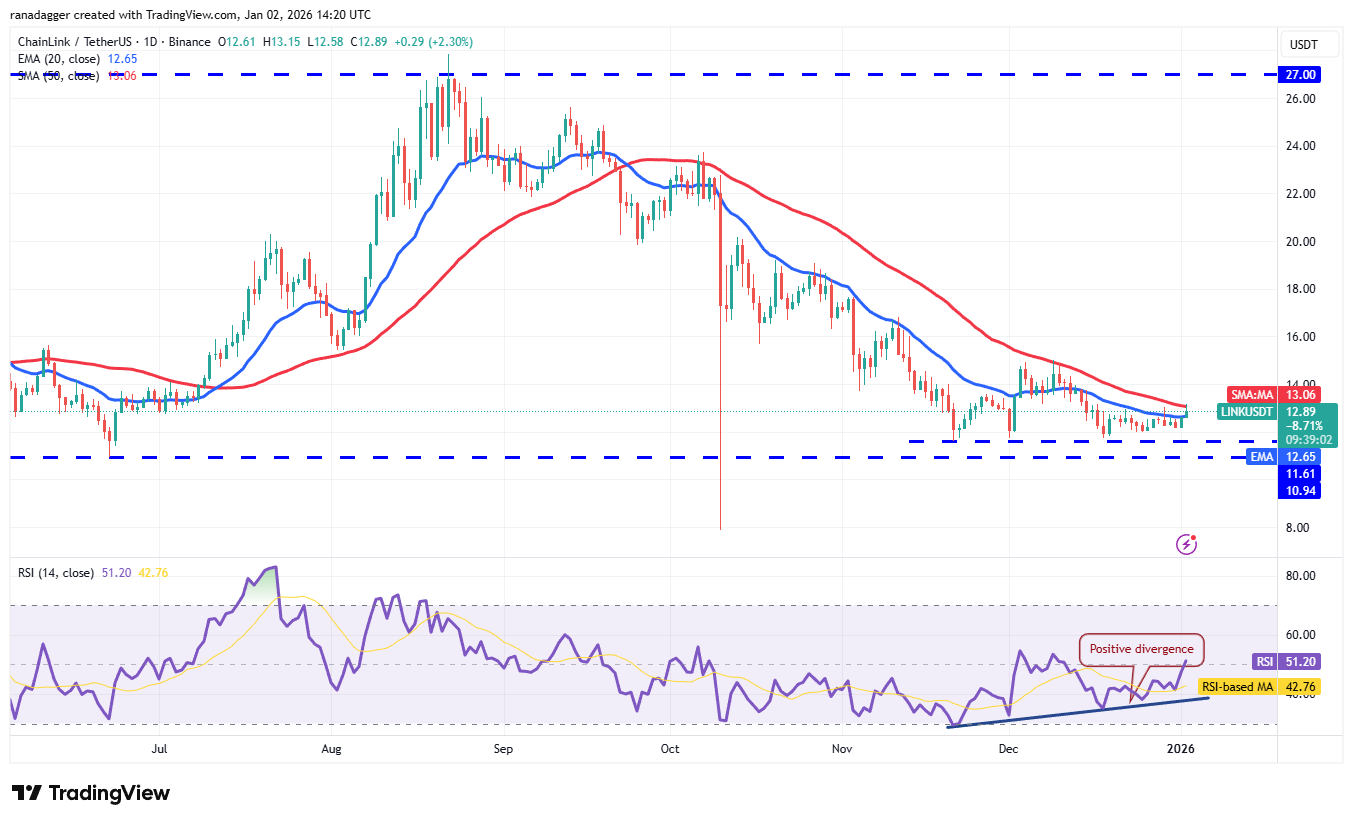 تحلیل قیمت چین لینک (link)