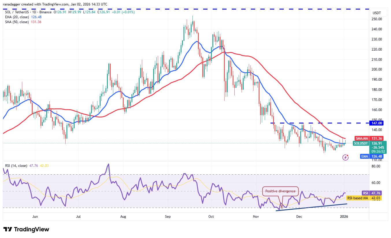 تحلیل قیمت سولانا (sol)