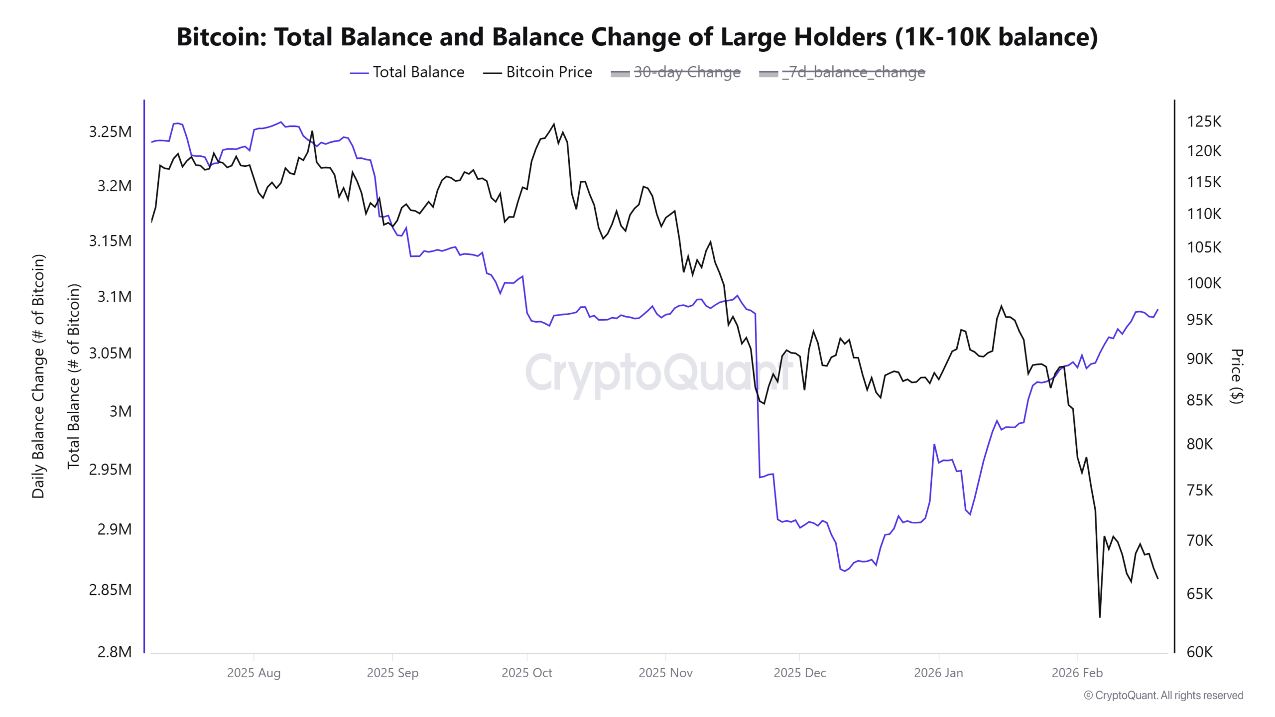 تحلیل قیمت بیت کوین + نمودار تکنیکال و فاندامنتال BTC | بلاگ آریومکس تحلیل تکنیکال قیمت بیت کوین (btc)