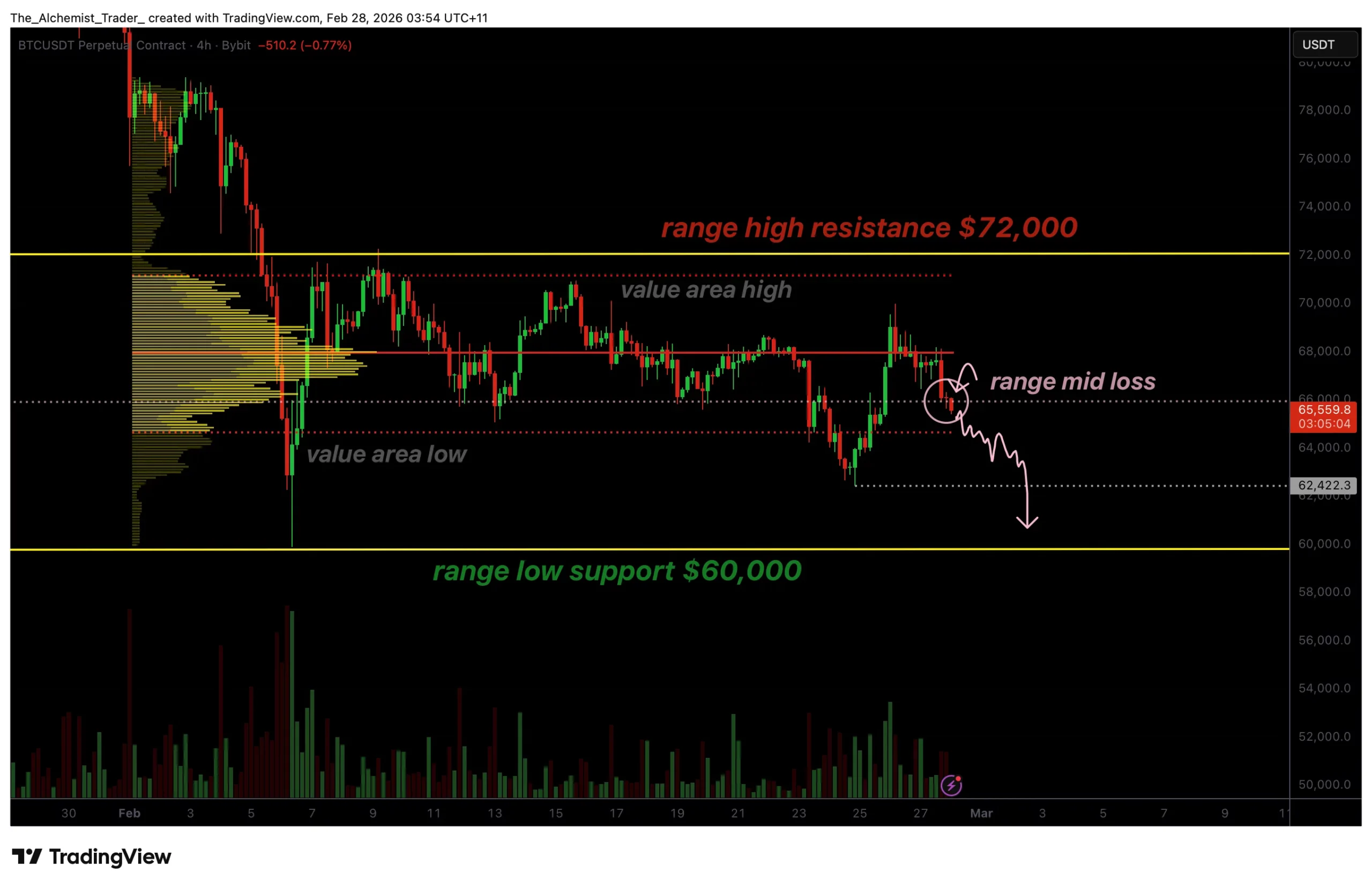 تحلیل تکنیکال قیمت بیت کوین (btc)
