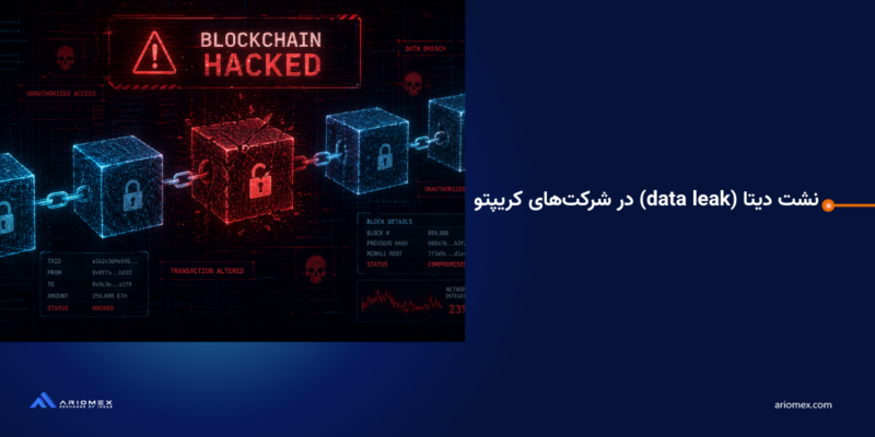 هک ونشت اطلاعات شرکت های حوزه کریپتو