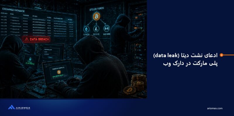 ادعای نشت دیتا (data leak) پلی مارکت در دارک وب؛ آیا اطلاعات کاربران واقعاً لو رفته است